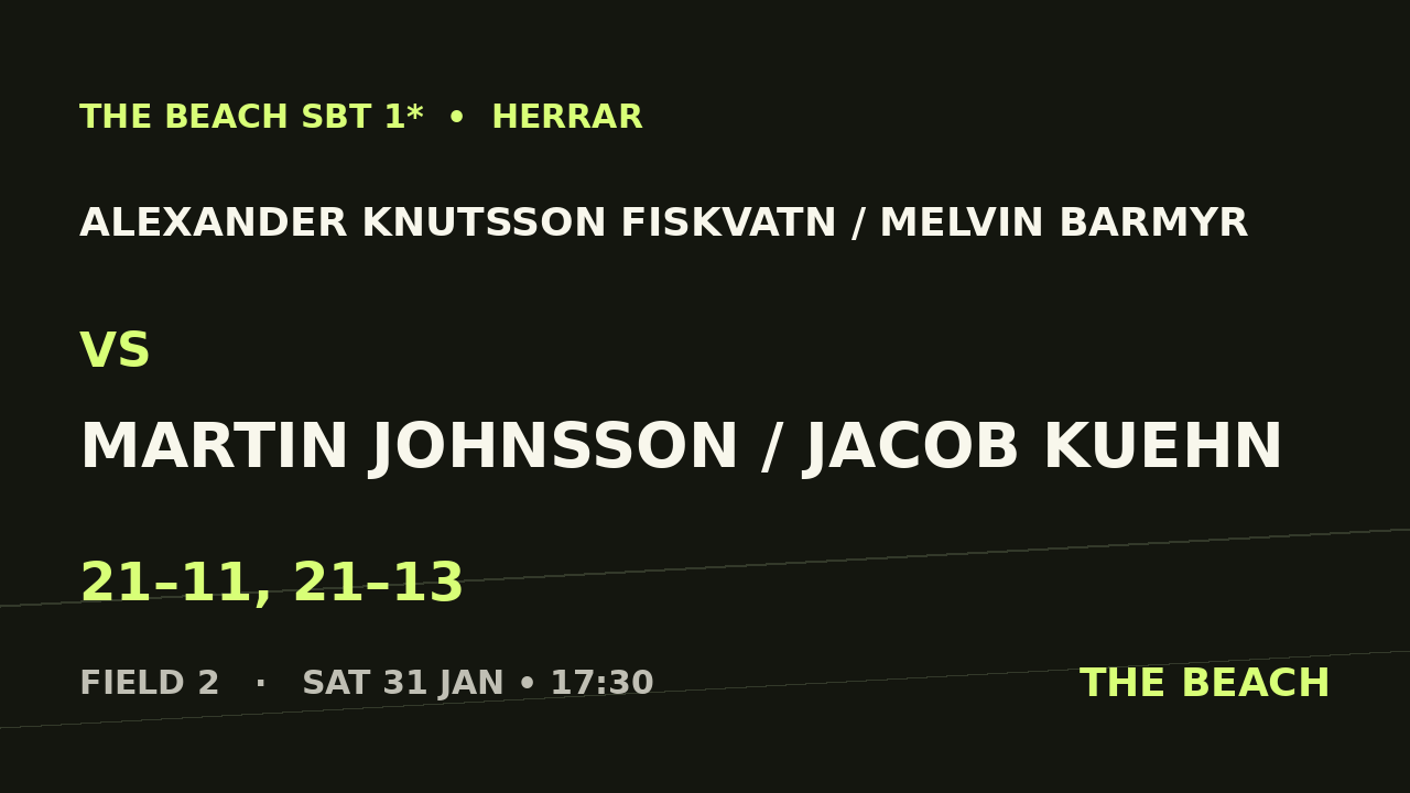 B - Åttondel 1 – Alexander Knutsson Fiskvatn / Melvin Barmyr vs Martin Johnsson / Jacob Kuehn