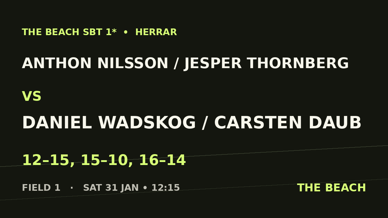 Anthon Nilsson / Jesper Thornberg vs Daniel Wadskog / Carsten Daub