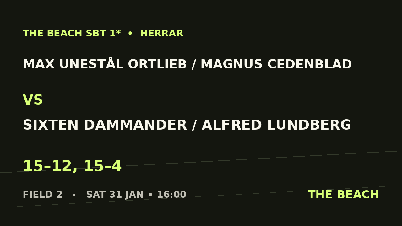 Max Unestål Ortlieb / Magnus Cedenblad vs Sixten Dammander / Alfred Lundberg
