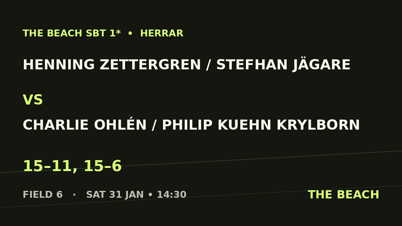 Henning Zettergren / Stefhan Jägare vs Charlie Ohlén / Philip Kuehn Krylborn