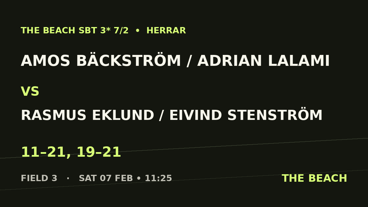 Amos Bäckström / Adrian Lalami vs Rasmus Eklund / Eivind Stenström