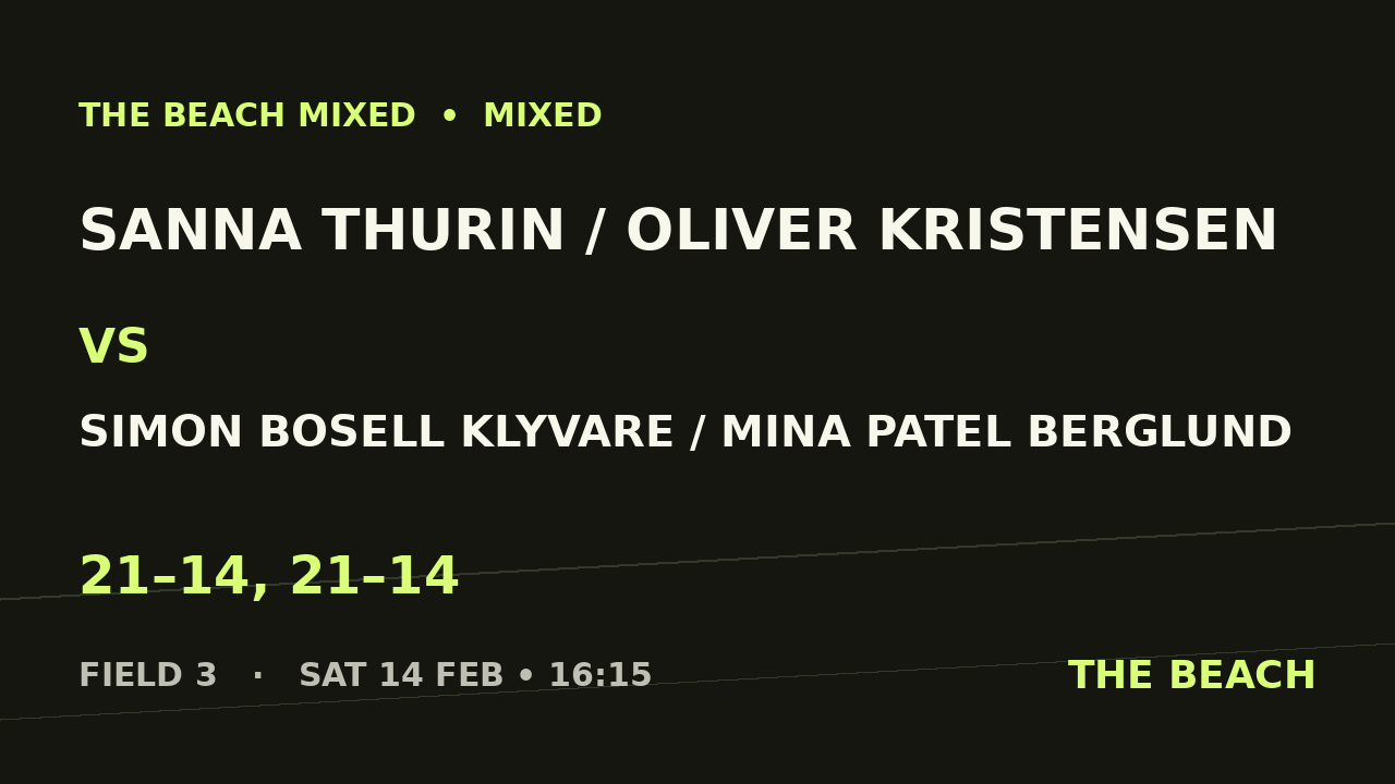 B - Quart 2 – Sanna Thurin / Oliver Kristensen vs Simon Bosell Klyvare / Mina Patel Berglund