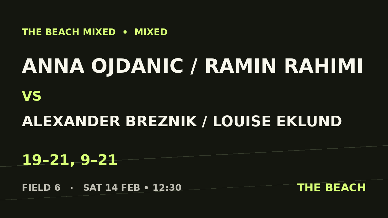 Anna Ojdanic / Ramin Rahimi vs Alexander Breznik / Louise Eklund