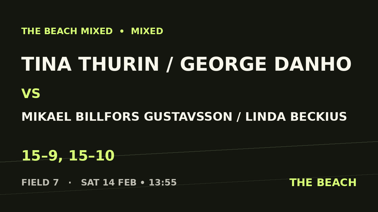 Tina Thurin / George Danho vs Mikael Billfors Gustavsson / Linda Beckius