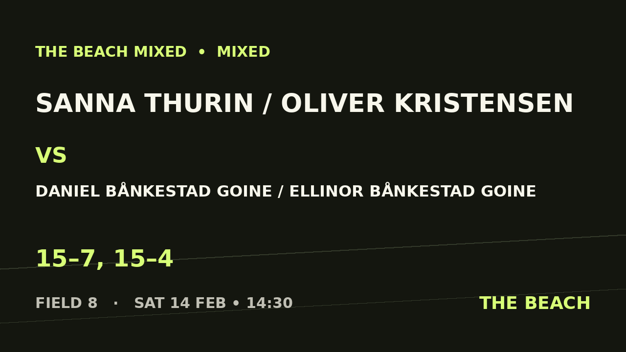 Sanna Thurin / Oliver Kristensen vs Daniel Bånkestad Goine / Ellinor Bånkestad Goine