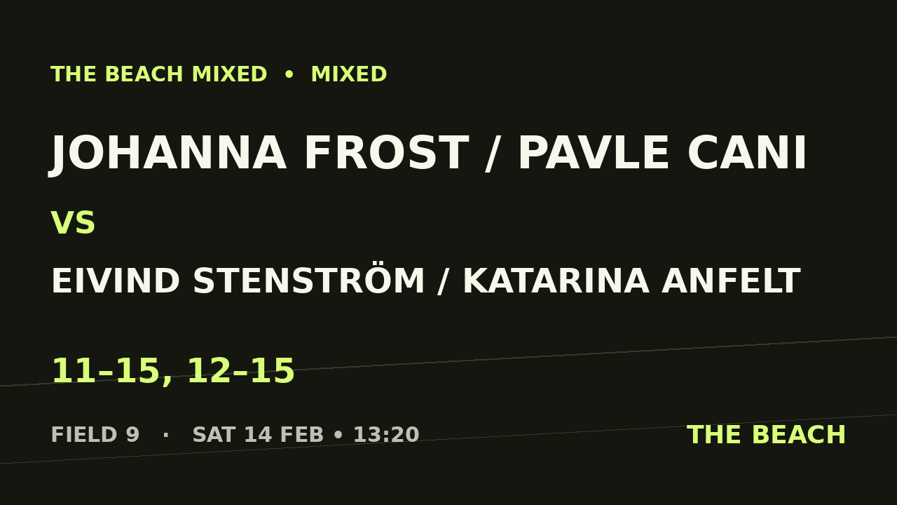 Johanna Frost / Pavle Cani vs Eivind Stenström / Katarina Anfelt