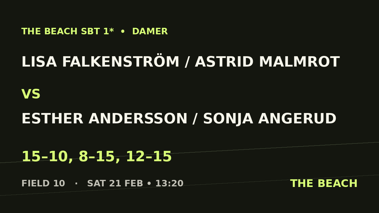 Lisa Falkenström / Astrid Malmrot vs Esther Andersson / Sonja Angerud