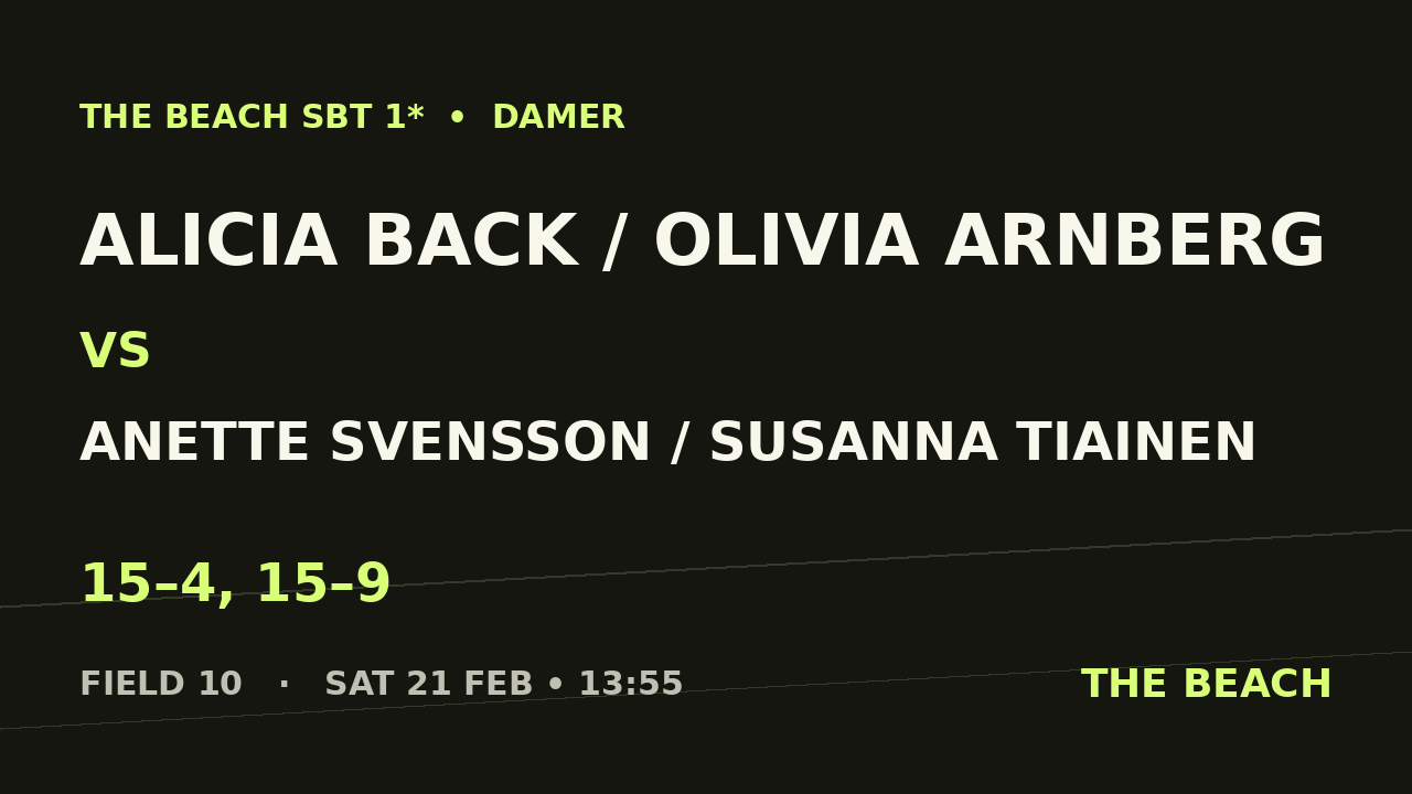 Alicia Back / Olivia Arnberg vs Anette Svensson / Susanna Tiainen