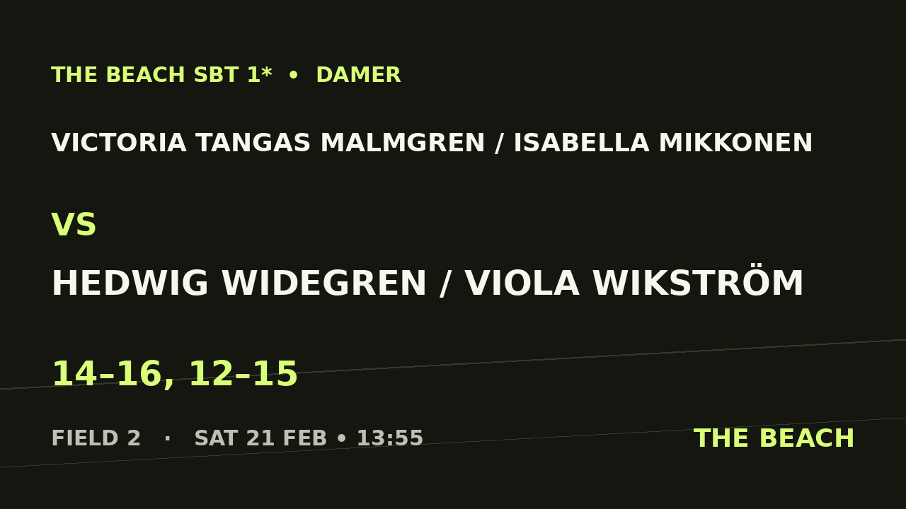 Victoria Tangas Malmgren / Isabella Mikkonen vs Hedwig Widegren / Viola Wikström