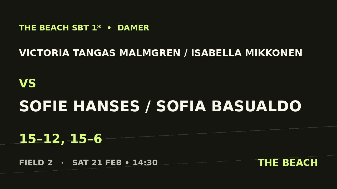 Victoria Tangas Malmgren / Isabella Mikkonen vs Sofie Hanses / Sofia Basualdo