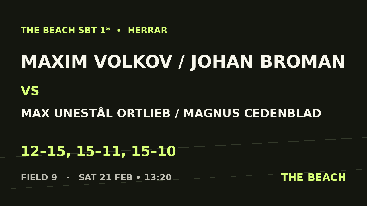 Maxim Volkov / Johan Broman vs Max Unestål Ortlieb / Magnus Cedenblad