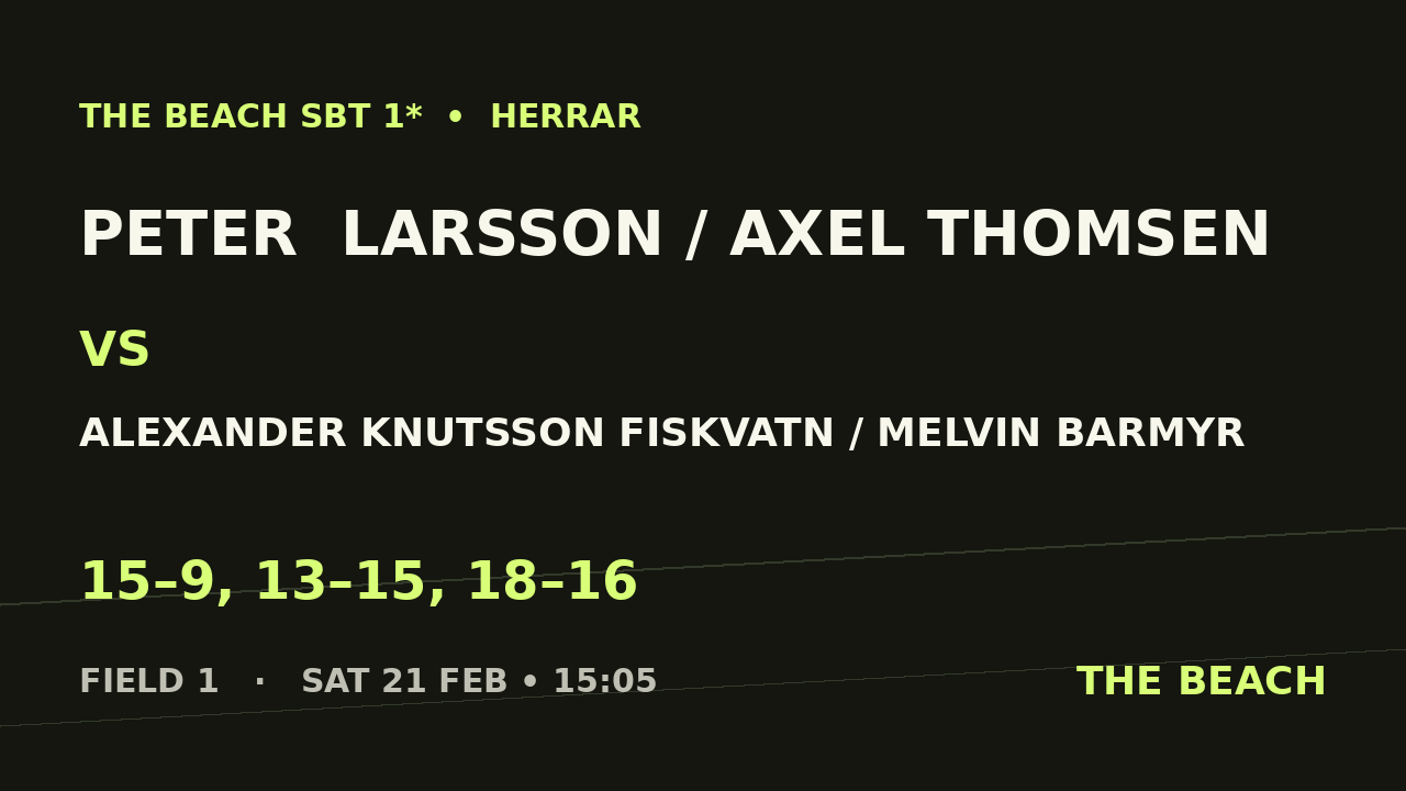 Peter  Larsson / Axel Thomsen vs Alexander Knutsson Fiskvatn / Melvin Barmyr