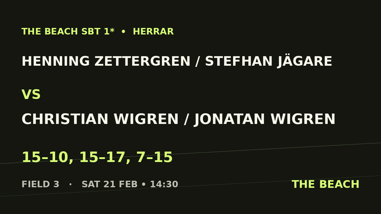 Henning Zettergren / Stefhan Jägare vs Christian Wigren / Jonatan Wigren