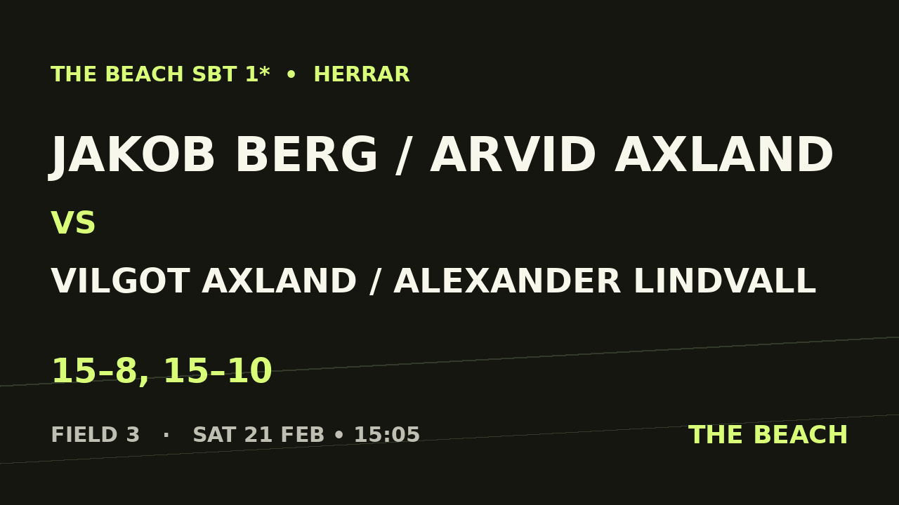 Jakob Berg / Arvid Axland vs Vilgot Axland / Alexander Lindvall
