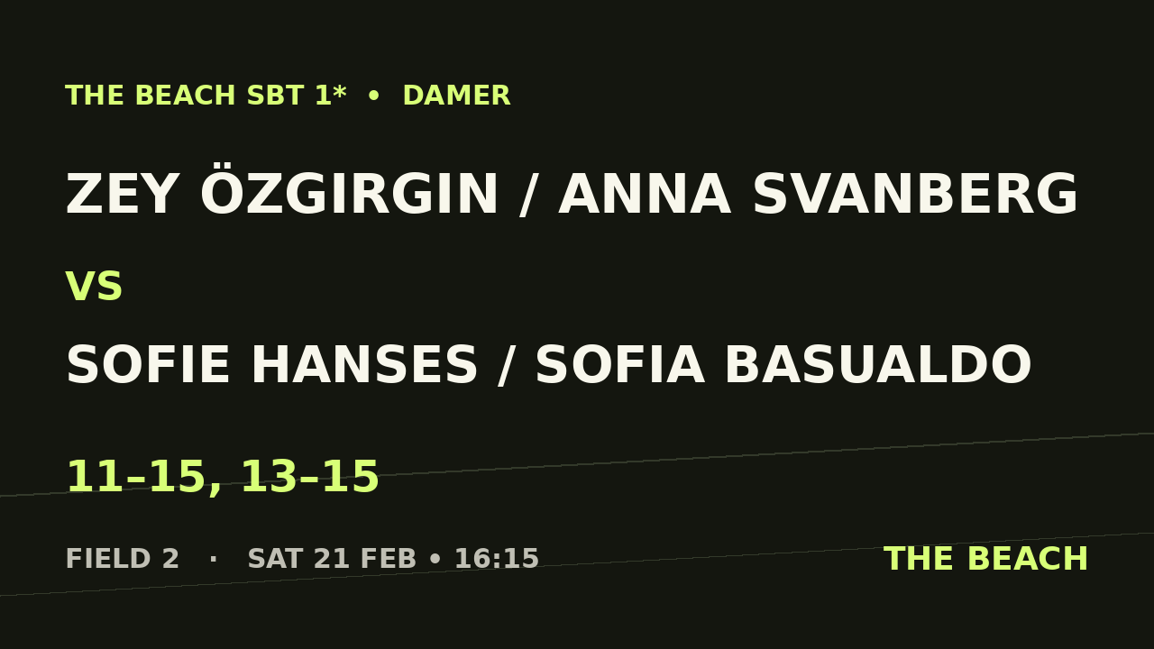 B - Quart 3 – Zey Özgirgin / Anna Svanberg vs Sofie Hanses / Sofia Basualdo