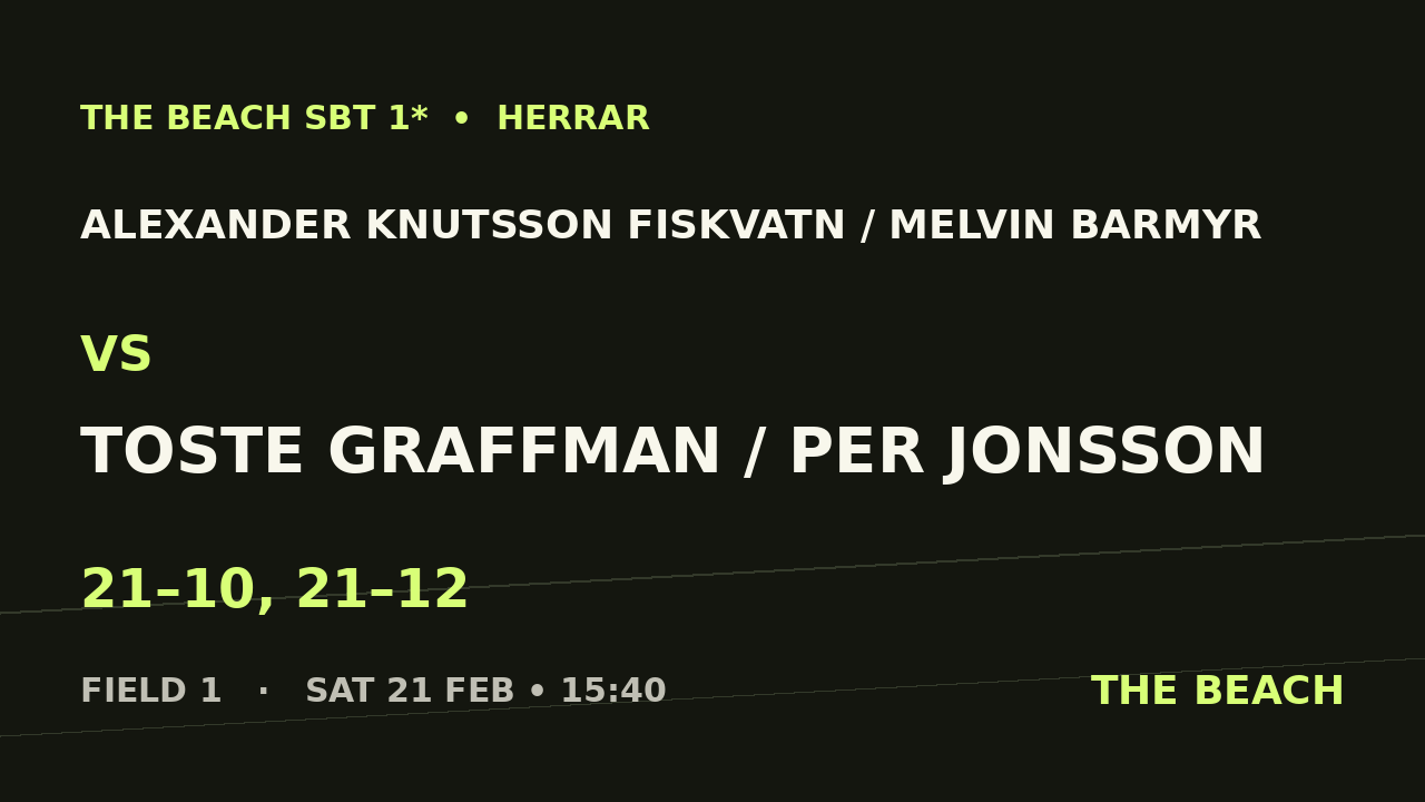 B - Åttondel 1 – Alexander Knutsson Fiskvatn / Melvin Barmyr vs Toste Graffman / Per Jonsson