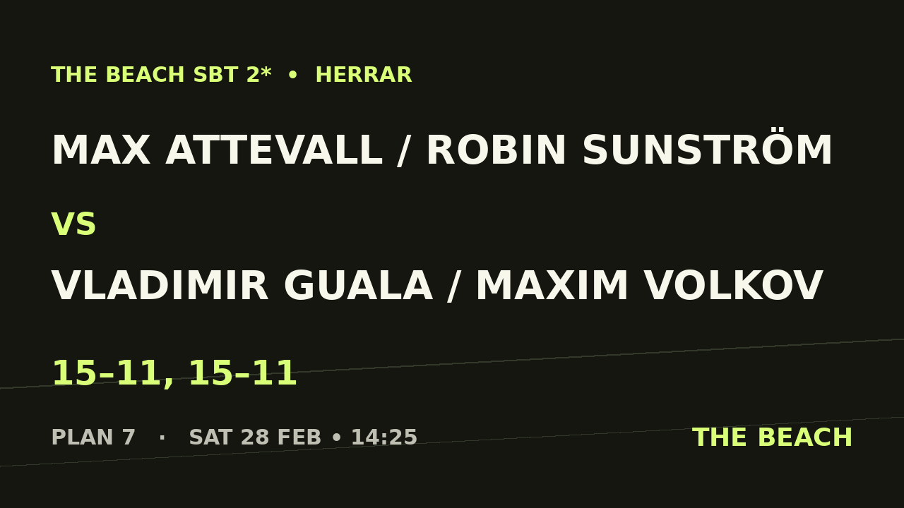 Max Attevall / Robin Sunström vs Vladimir Guala / Maxim Volkov
