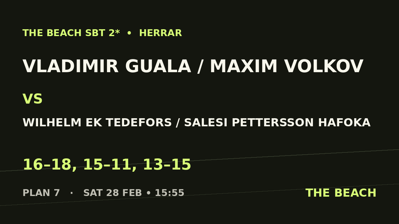 Vladimir Guala / Maxim Volkov vs Wilhelm Ek Tedefors / Salesi Pettersson Hafoka