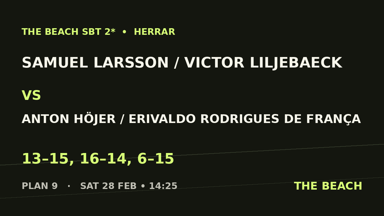Samuel Larsson / Victor Liljebaeck vs Anton Höjer / Erivaldo Rodrigues De França