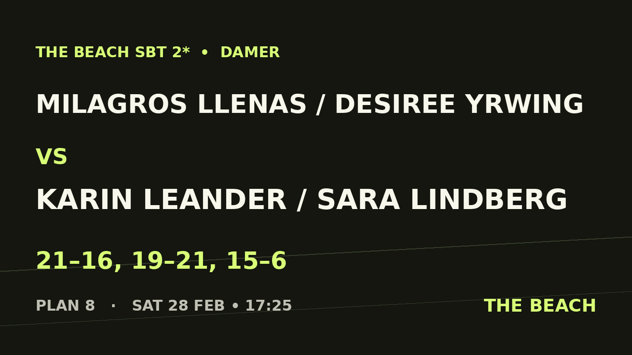 Kvart 3 – Milagros Llenas / Desiree Yrwing vs Karin Leander / Sara Lindberg