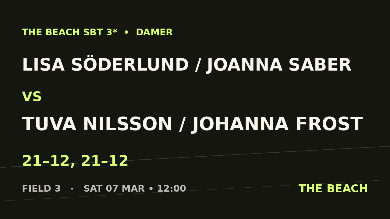 Åttondel 1 – Lisa Söderlund / Joanna Saber vs Tuva Nilsson / Johanna Frost