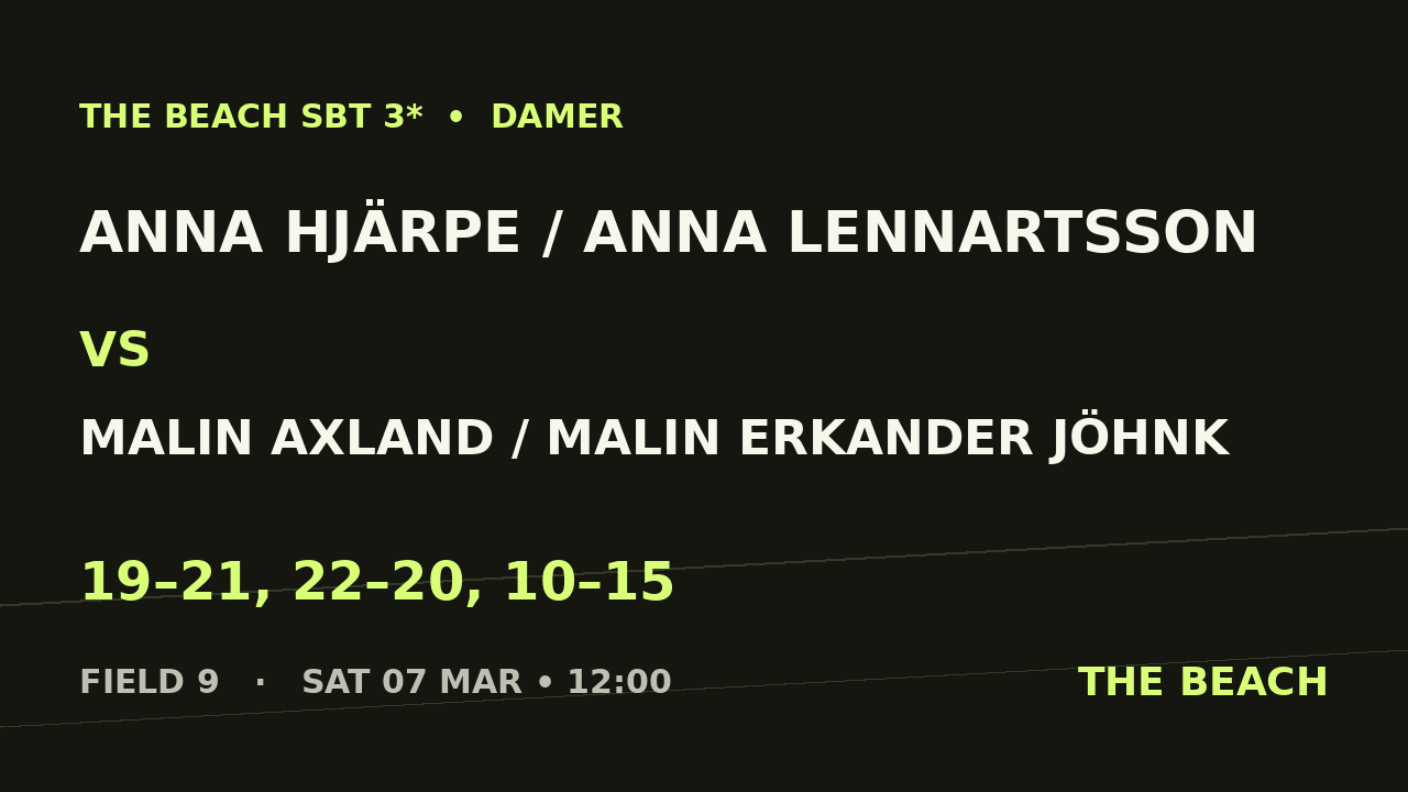Åttondel 3 – Anna Hjärpe / Anna Lennartsson vs Malin Axland / Malin Erkander Jöhnk