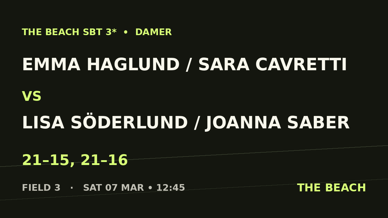 Kvart 1 – Emma Haglund / Sara Cavretti vs Lisa Söderlund / Joanna Saber