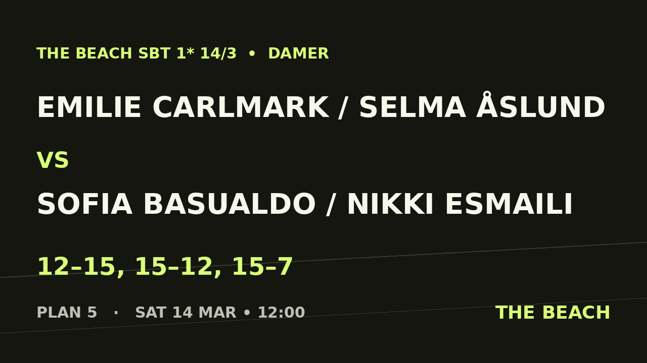 Emilie Carlmark / Selma Åslund vs Sofia Basualdo / Nikki Esmaili