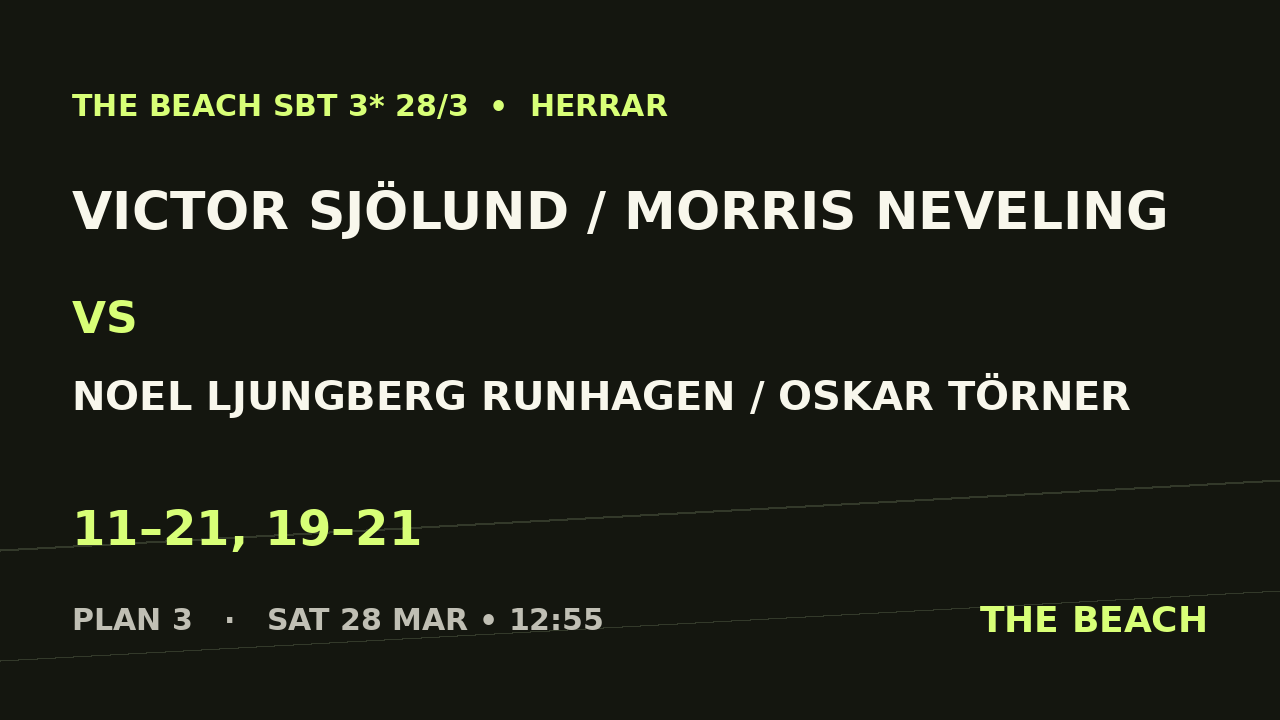 Victor Sjölund / Morris Neveling vs Noel Ljungberg Runhagen / Oskar Törner