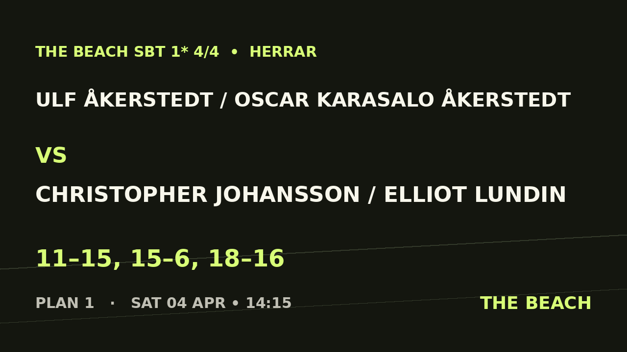 Ulf Åkerstedt / Oscar Karasalo Åkerstedt vs Christopher Johansson / Elliot Lundin