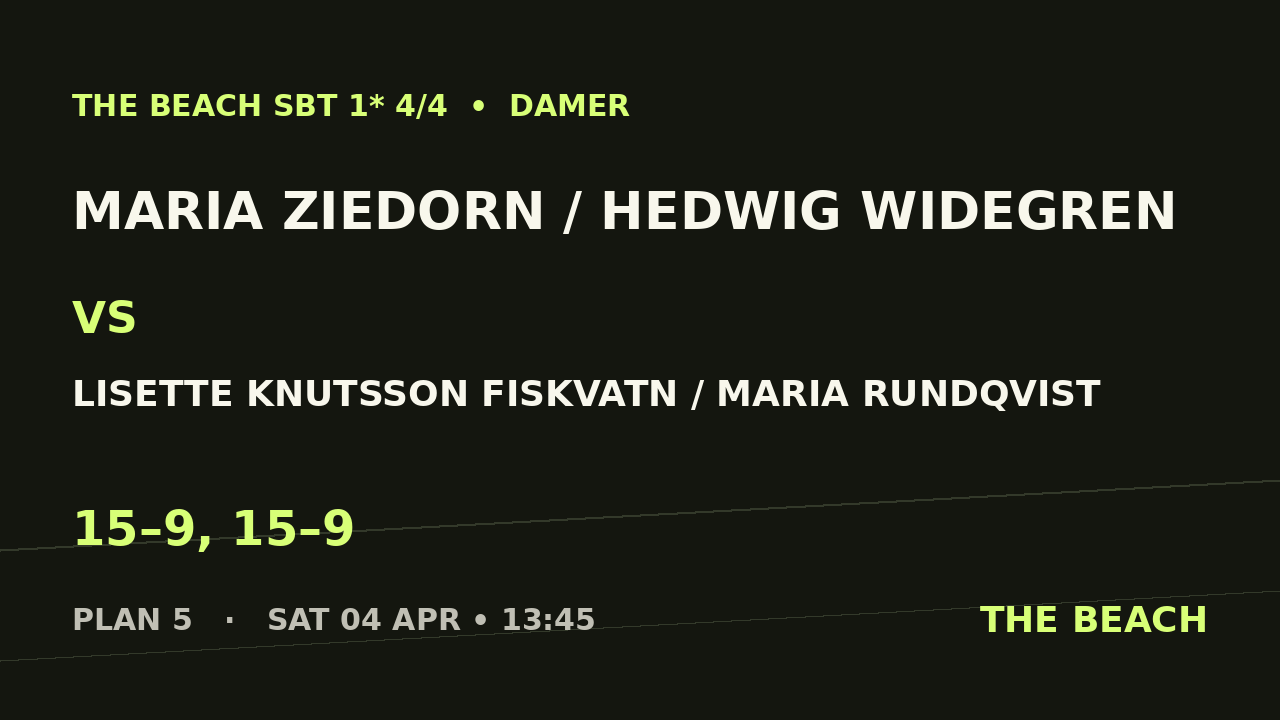 Maria Ziedorn / Hedwig Widegren vs Lisette Knutsson Fiskvatn / Maria Rundqvist