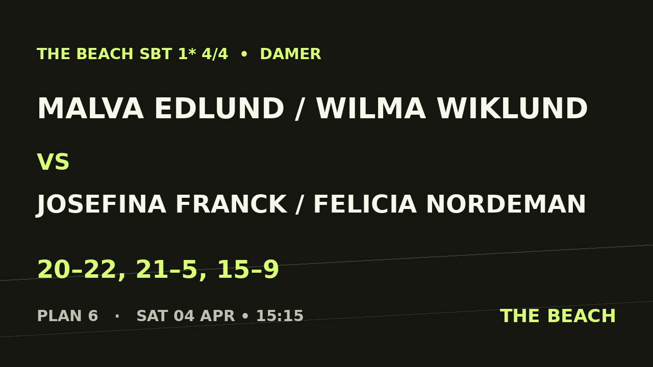 Kvart 2 – Malva Edlund / Wilma Wiklund vs Josefina Franck / Felicia Nordeman