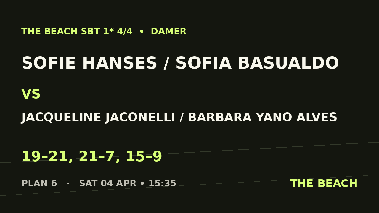 B - Kvart 3 – Sofie Hanses / Sofia Basualdo vs Jacqueline Jaconelli / Barbara Yano Alves