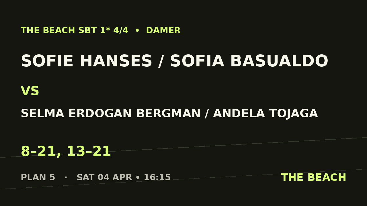 B - Semi 2 – Sofie Hanses / Sofia Basualdo vs Selma Erdogan Bergman / Andela Tojaga