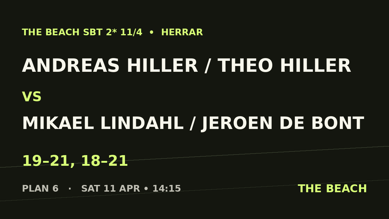 Åttondel 2 – Andreas Hiller / Theo Hiller vs Mikael Lindahl / Jeroen De Bont