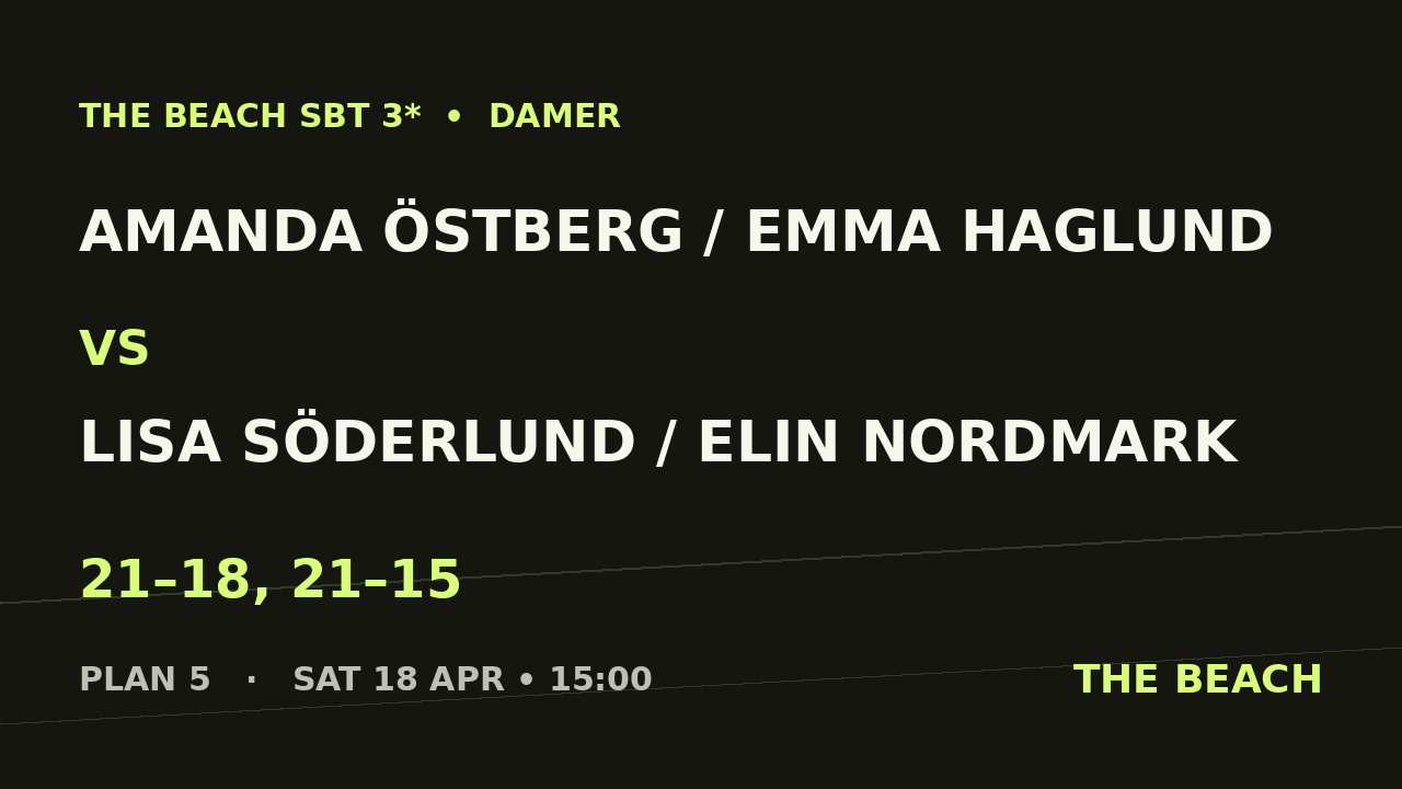 Kvart 2 – Amanda Östberg / Emma Haglund vs Lisa Söderlund / Elin Nordmark