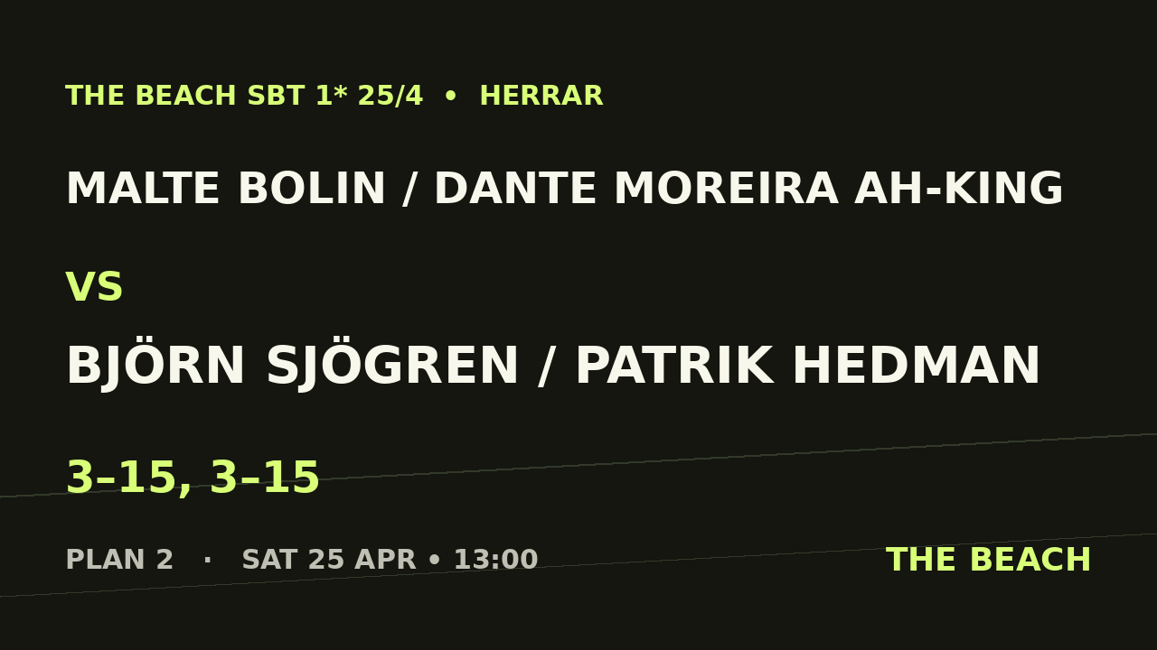 Malte Bolin / Dante Moreira Ah-King vs Björn Sjögren / Patrik Hedman