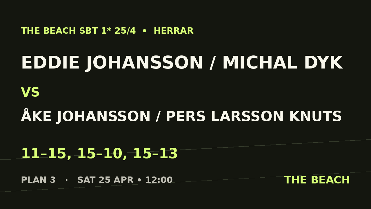 Eddie Johansson / Michal Dyk vs Åke Johansson / Pers Larsson Knuts
