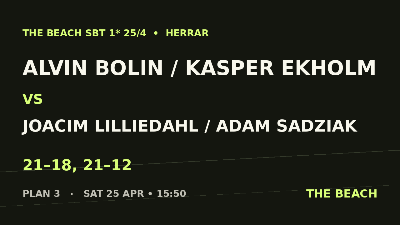 Kvart 3 – Alvin Bolin / Kasper Ekholm vs Joacim Lilliedahl / Adam Sadziak