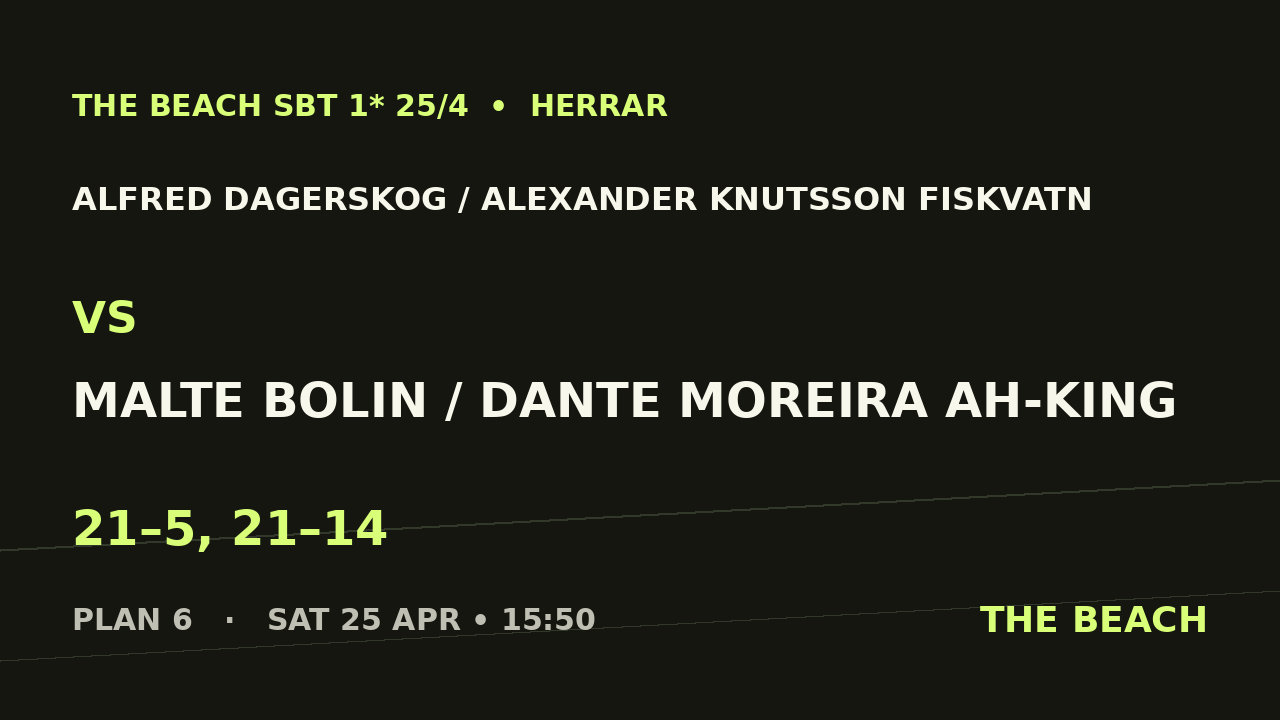 B - Åttondel 3 – Alfred Dagerskog / Alexander Knutsson Fiskvatn vs Malte Bolin / Dante Moreira Ah-King