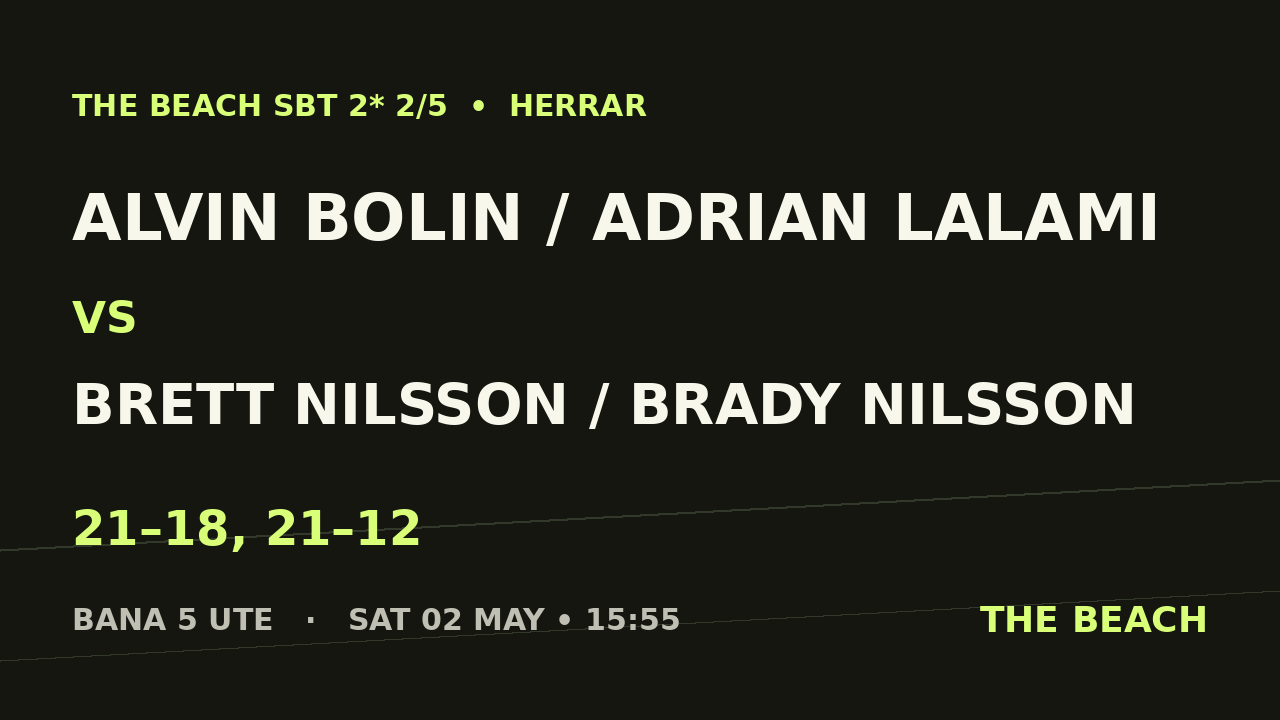 Kvart 1 – Alvin Bolin / Adrian Lalami vs Brett Nilsson / Brady Nilsson