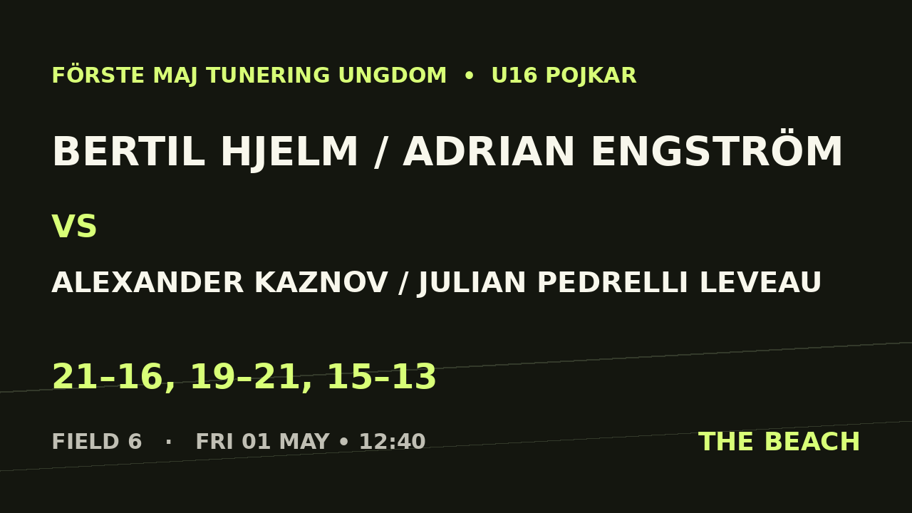 Bertil Hjelm / Adrian Engström vs Alexander Kaznov / Julian Pedrelli Leveau