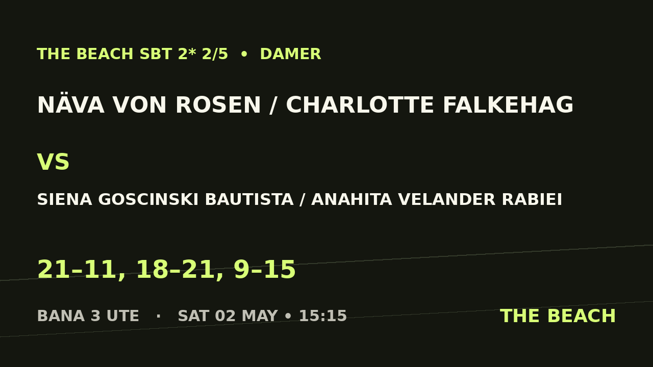 Kvart 2 – Näva von Rosen / Charlotte Falkehag vs Siena Goscinski Bautista / Anahita Velander Rabiei