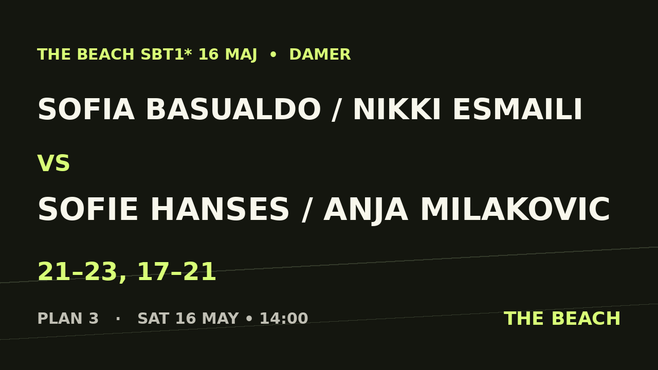 Åttondel 1 – Sofia Basualdo / Nikki Esmaili vs Sofie Hanses / Anja Milakovic