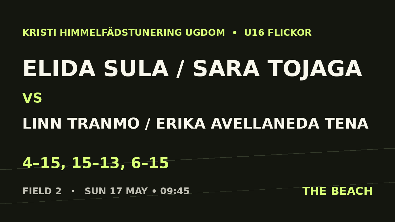 Elida Sula / Sara Tojaga vs Linn Tranmo / Erika Avellaneda Tena