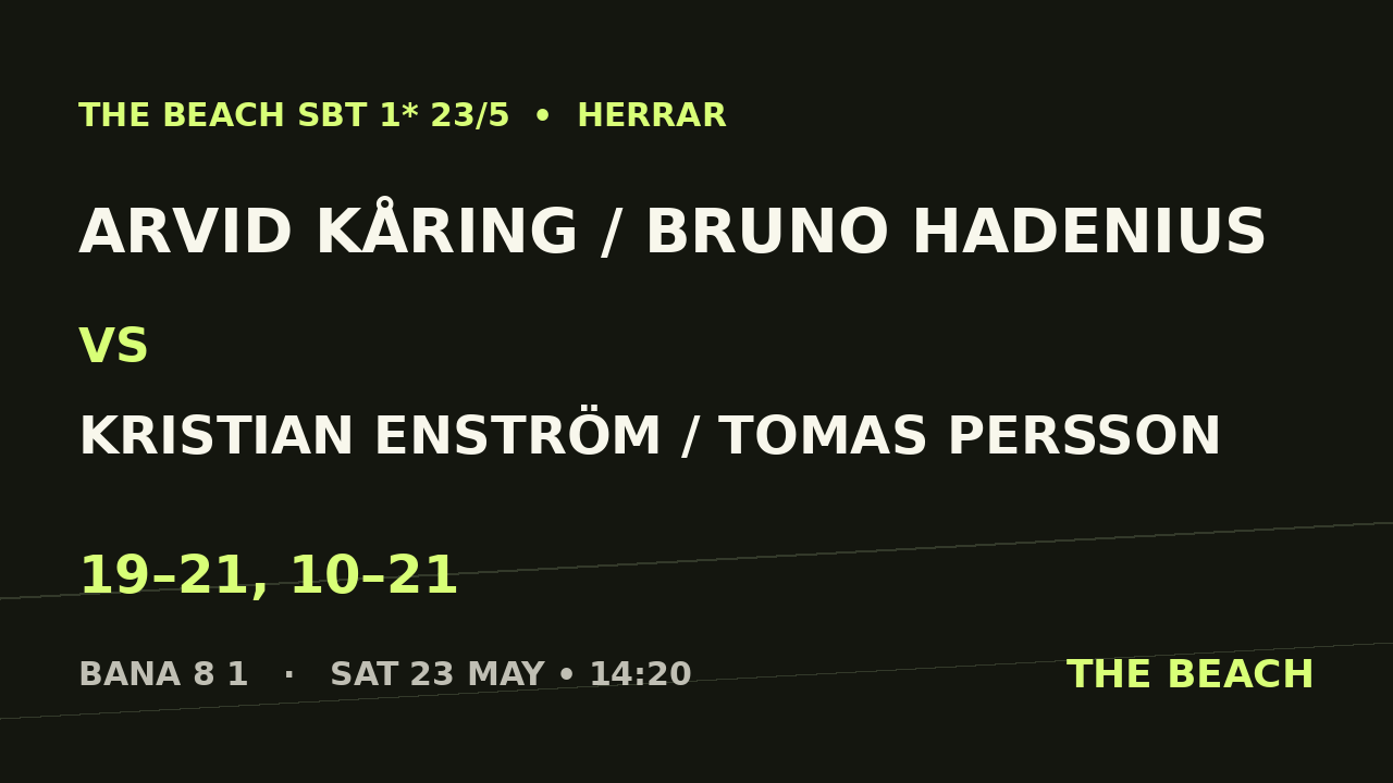 Åttondel 4 – Arvid Kåring / Bruno Hadenius vs Kristian Enström / Tomas Persson