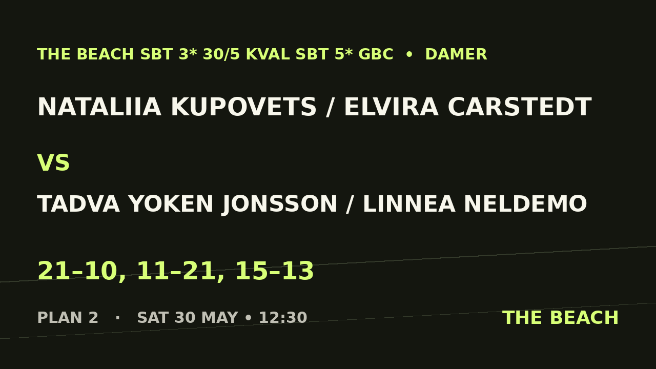 Nataliia Kupovets / Elvira Carstedt vs Tadva Yoken Jonsson / Linnea Neldemo