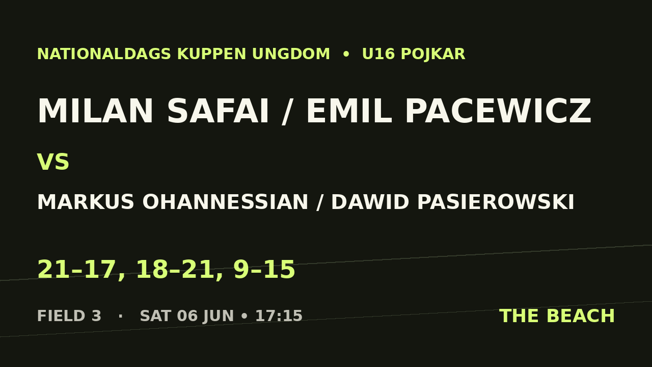 Quart 3 – Milan Safai / Emil Pacewicz vs Markus Ohannessian / Dawid Pasierowski