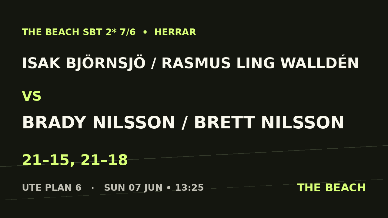 Kvart 3 – Isak Björnsjö / Rasmus Ling Walldén vs Brady Nilsson / Brett Nilsson
