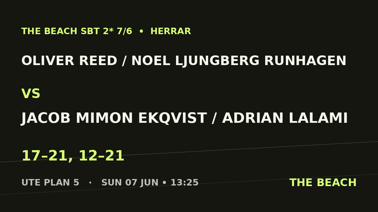 Kvart 4 – Oliver Reed / Noel Ljungberg Runhagen vs Jacob Mimon Ekqvist / Adrian Lalami